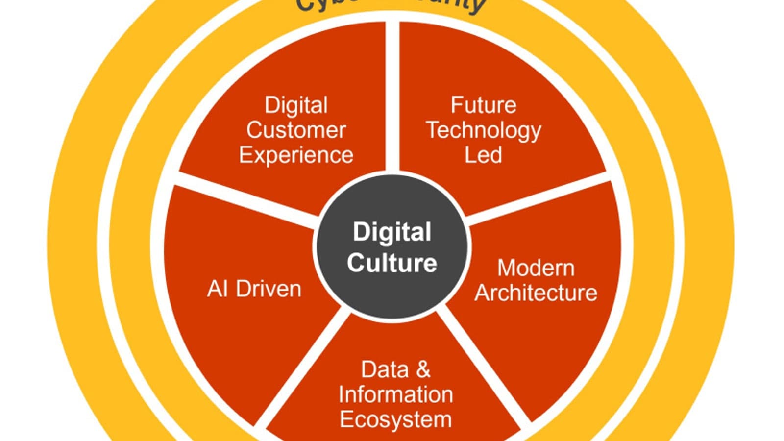 Britain’s future national energy system operator to be a ‘digital leader’