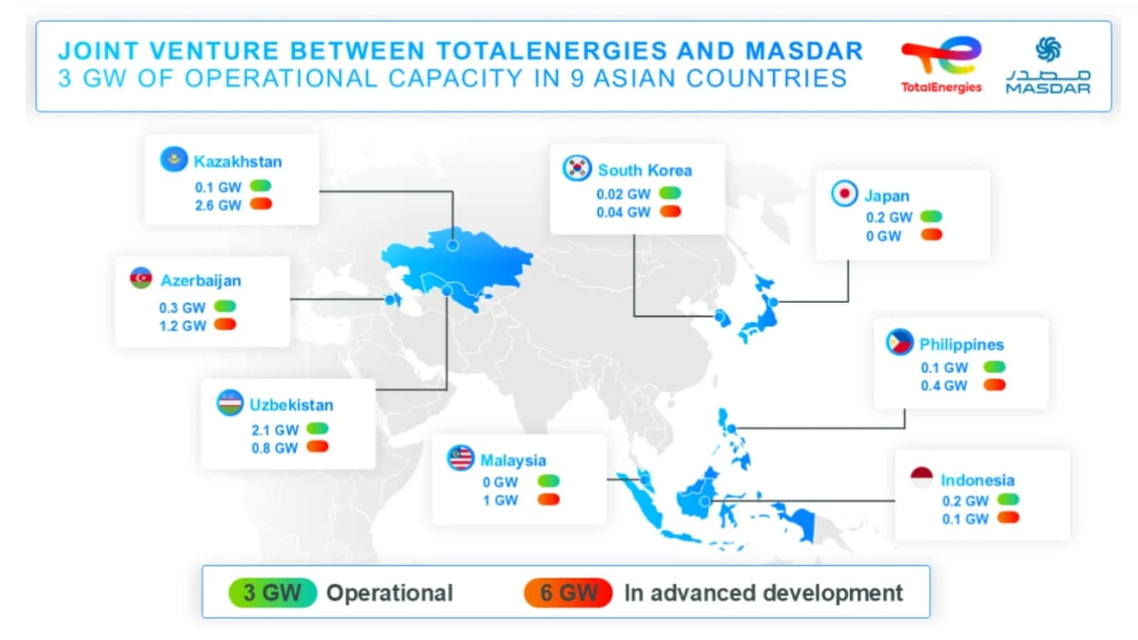 Masdar and TotalEnergies partner to capture Asia’s growing electricity demand