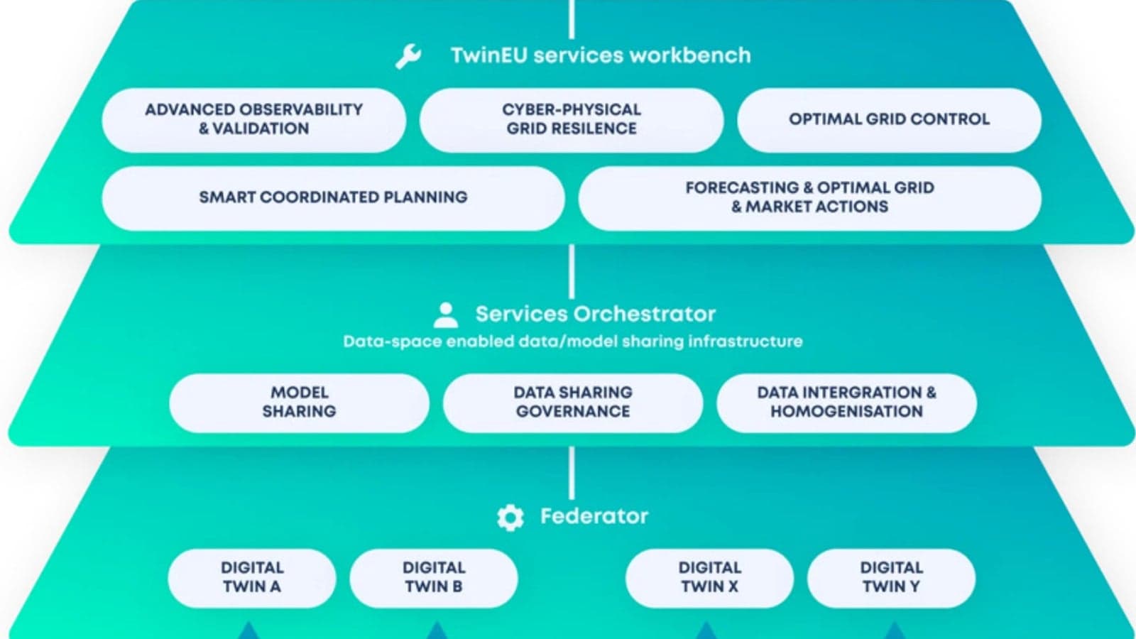 TwinEU to pilot digital twins across 11 countries