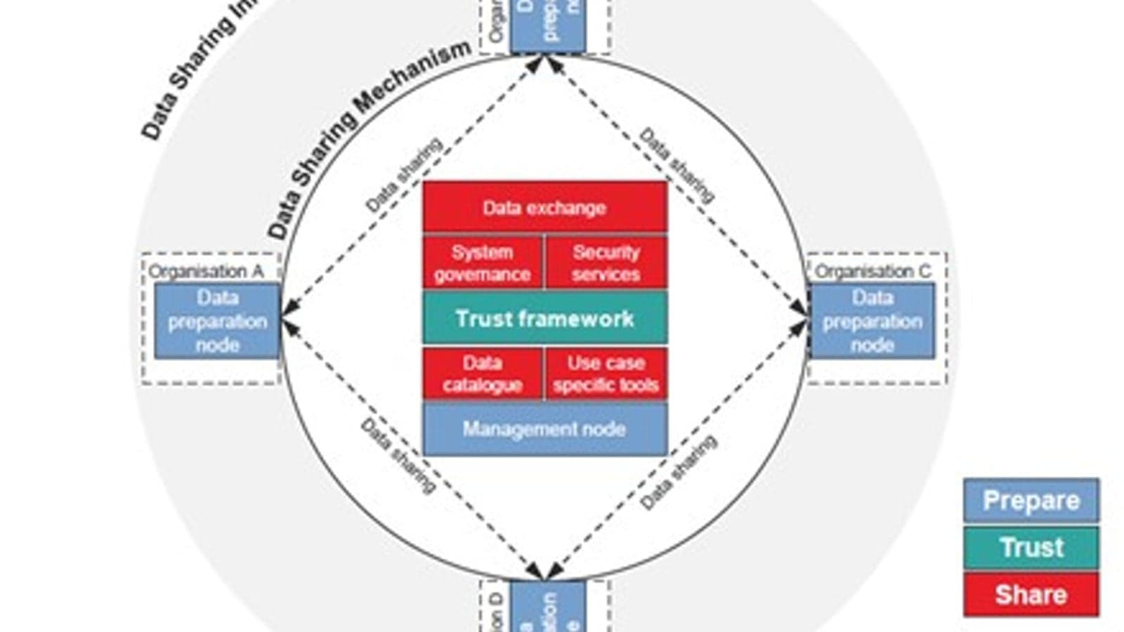Energy sector data sharing model proposed in Britain