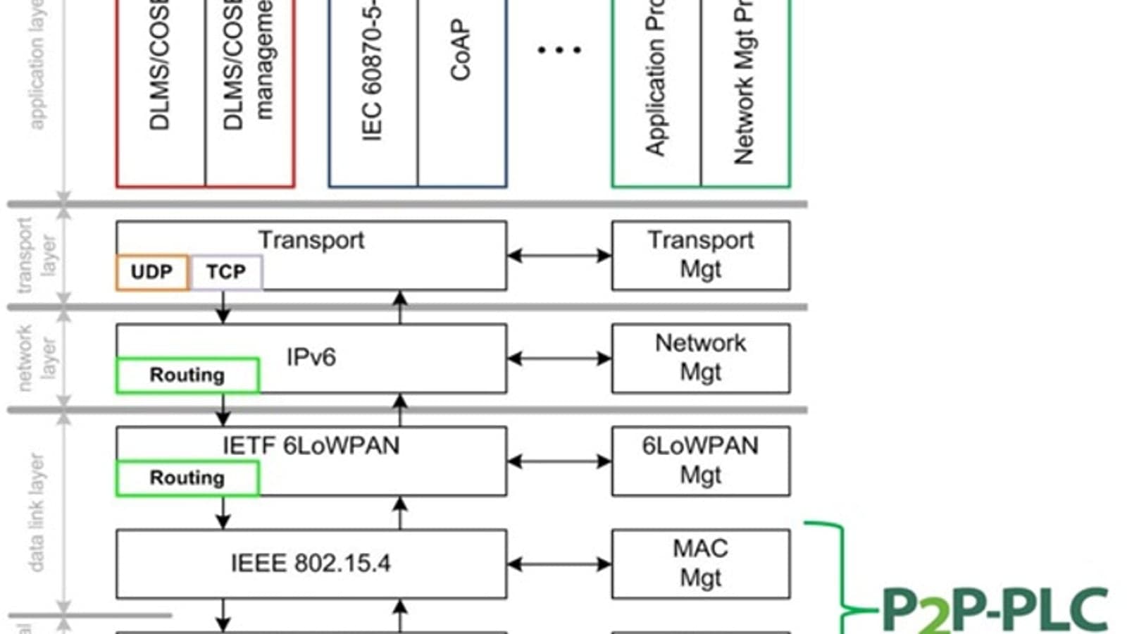 First G3-Alliance P2P-PLC certification test completed