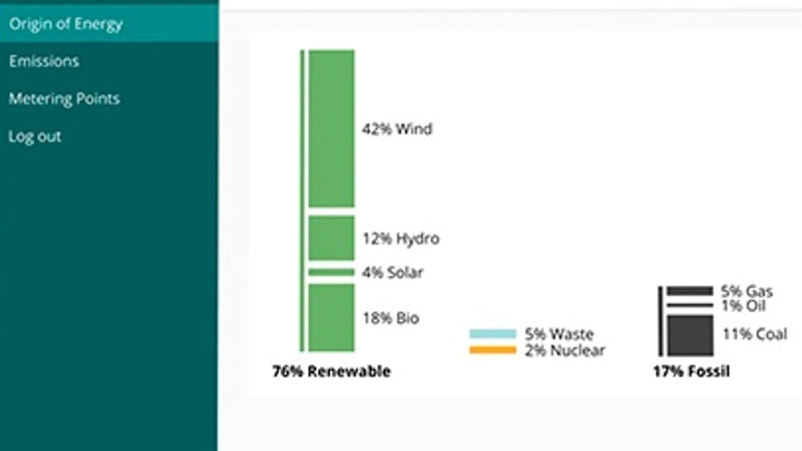 Energinet introduces blockchain-based green energy certificate platform