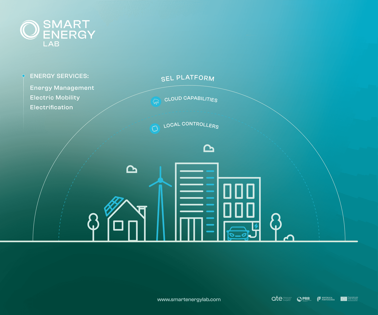 Image credit: Smart Energy Lab