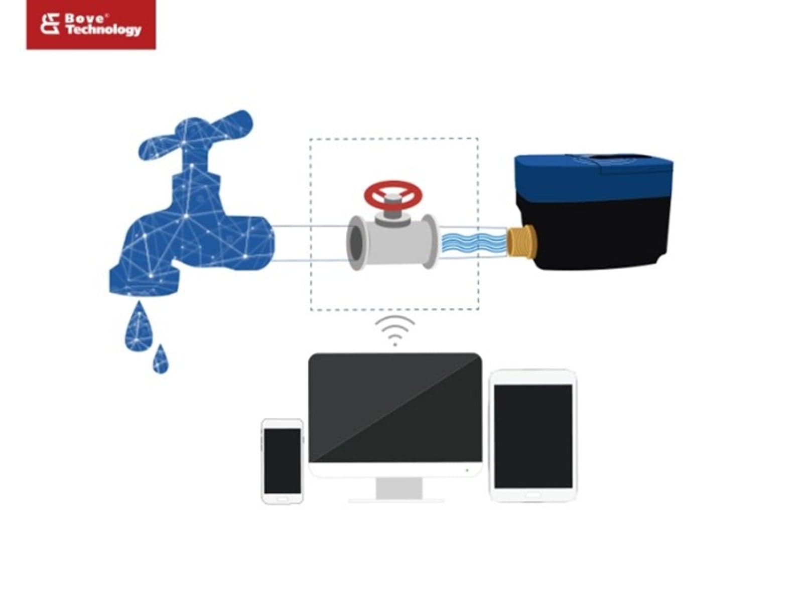 BOVE cutting-edge smart prepaid ultrasonic water meter for precise  management and intelligent monitoring | Enlit World