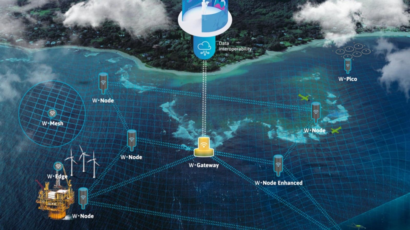 Terna tests ‘Internet of Underwater Things’ technology for offshore developments