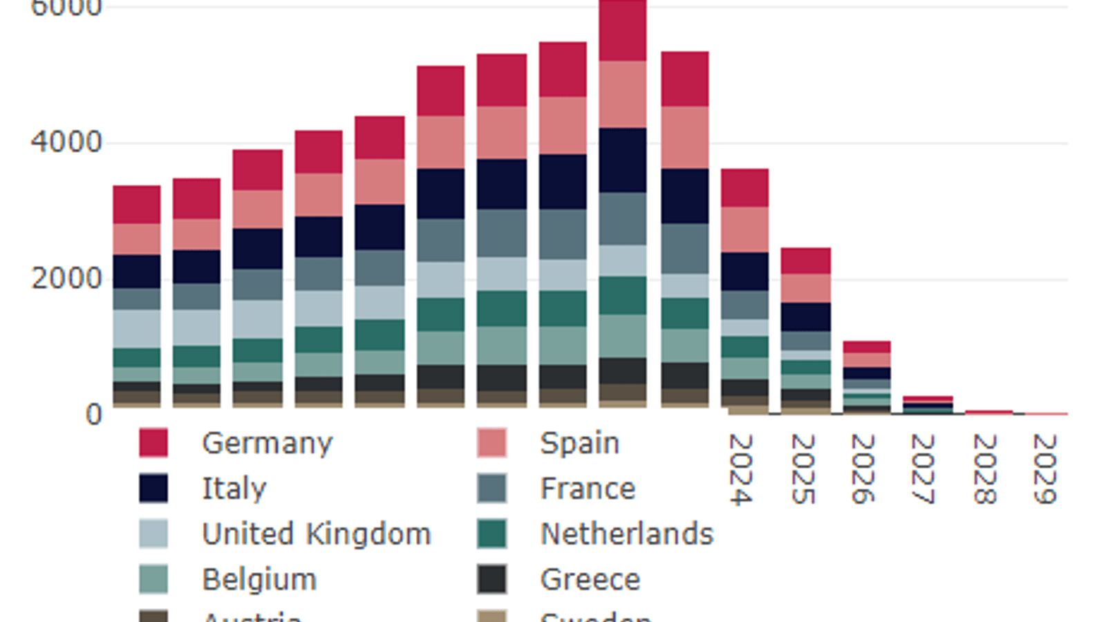 The six countries that win the most EU funding for energy projects