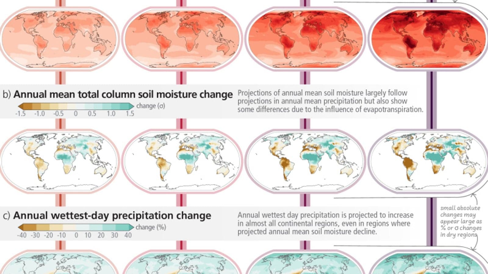 Technology, finance, international cooperation – critical to accelerate climate action