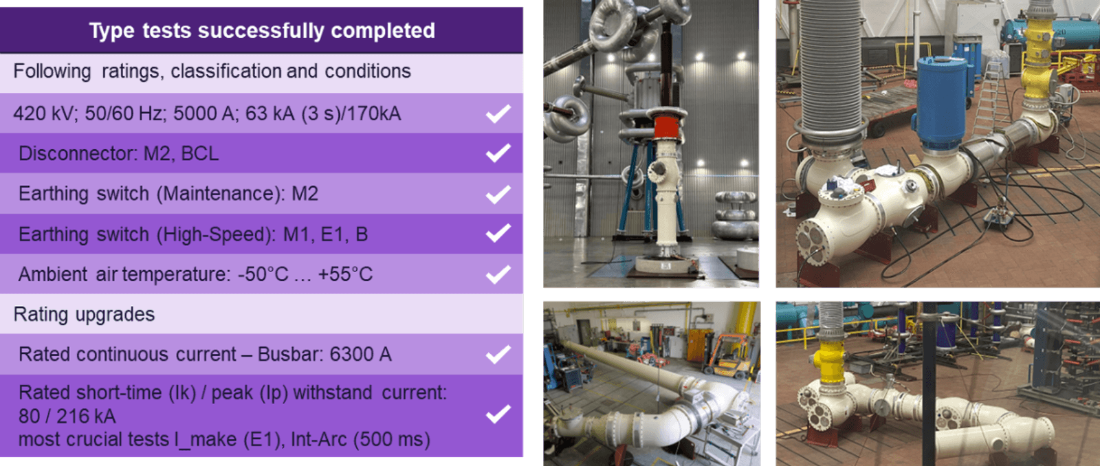 Figure 5 – Overview test status backparts and gas-insulated busducts for F gas-free 420kV GIS.