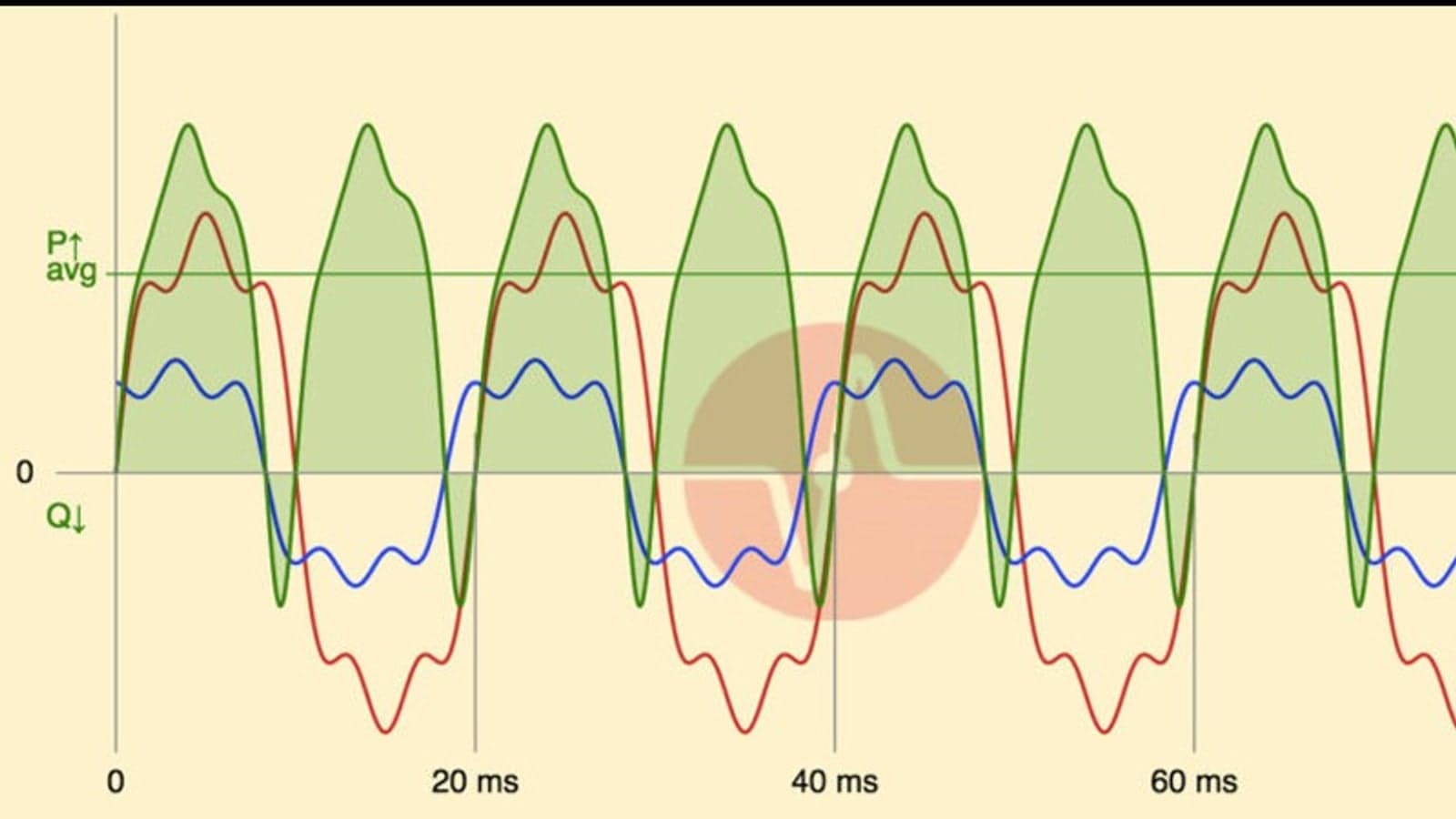 Harmonic filters: A key factor for a healthy power grid