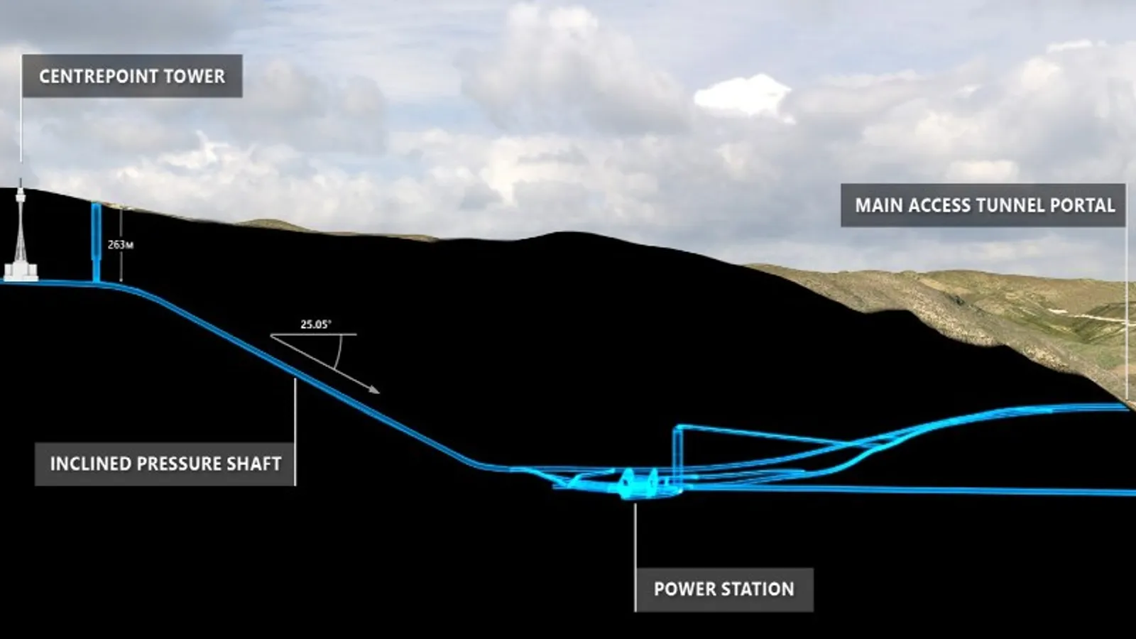 Tunnel work restarted for Snowy 2.0 pumped storage project
