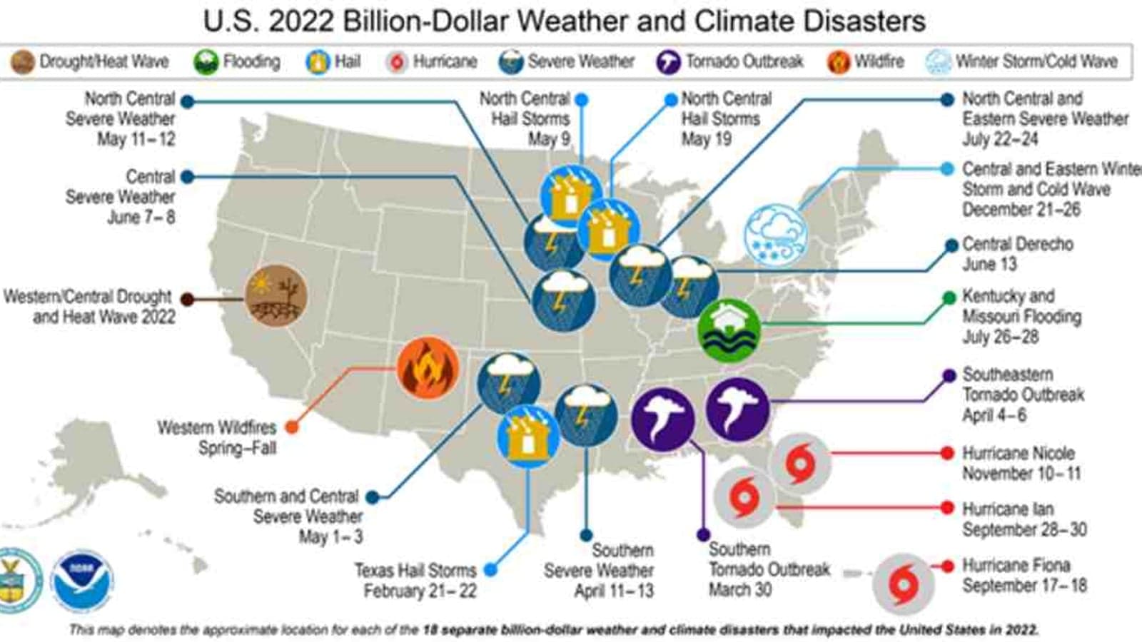 The path to grid resilience: Coupling asset fragility and weather