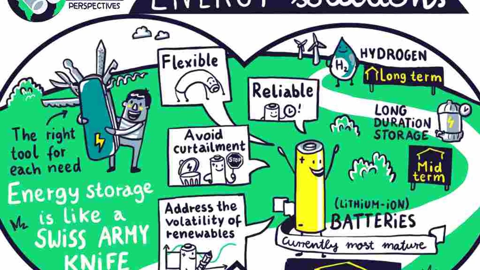 Why storage is the Swiss Army knife of the energy transition