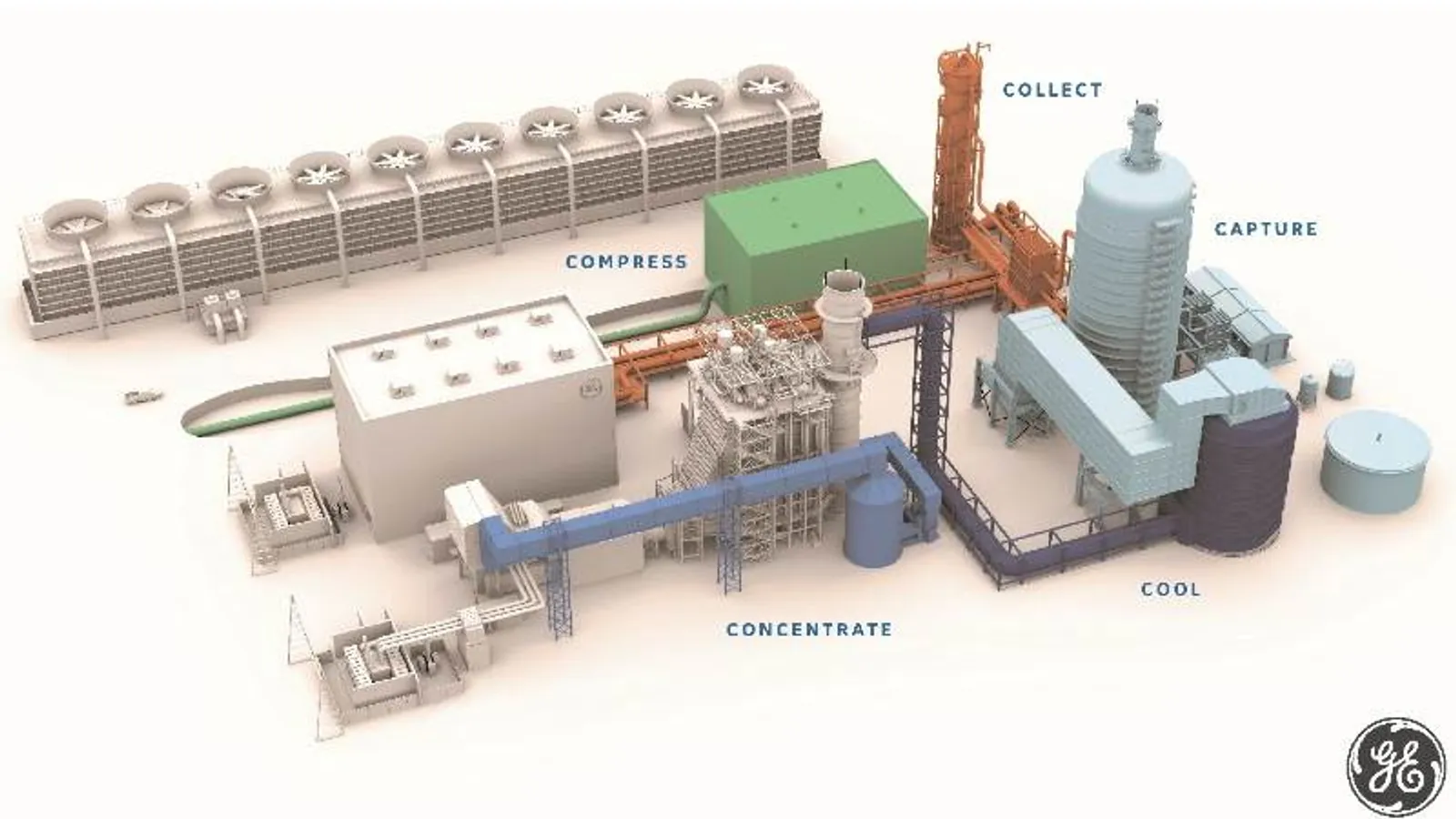 Carbon capture on gas power plants: a solution available today to decarbonise the power sector