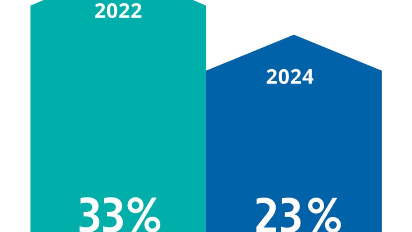 Digital is key for energy sector transformation – Eaton survey