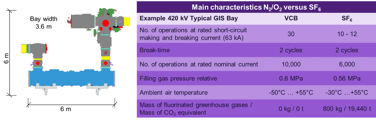 Figure 4 – Overview design characteristics.