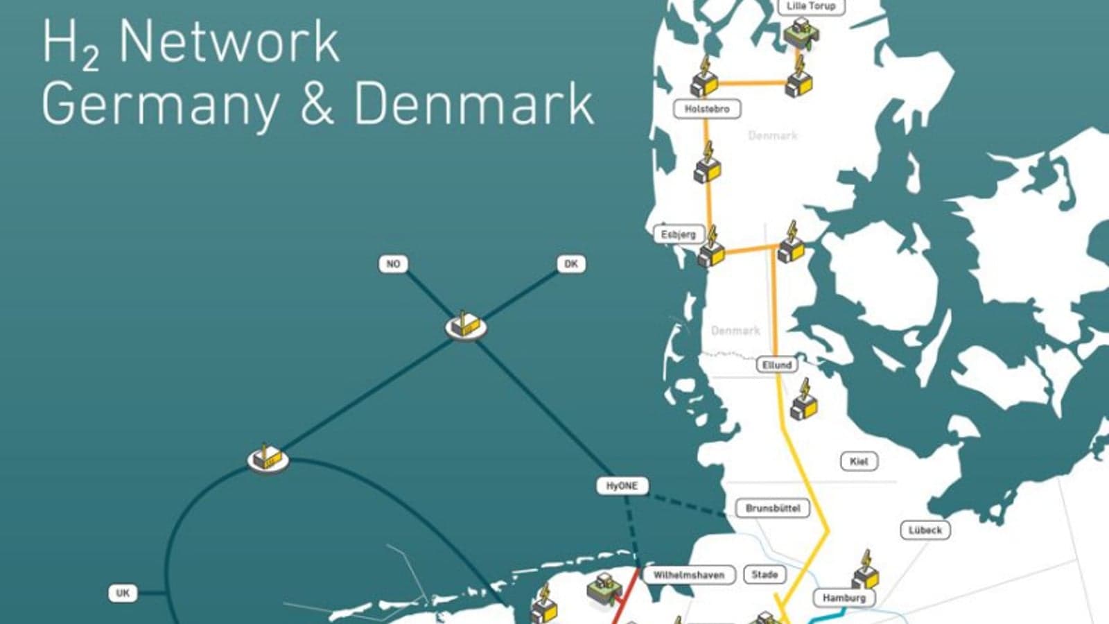 Hydrogen infrastructure ownership defined in Denmark