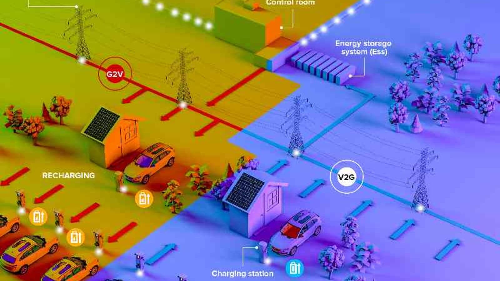 Does V2G pose a cyber threat to the grid?