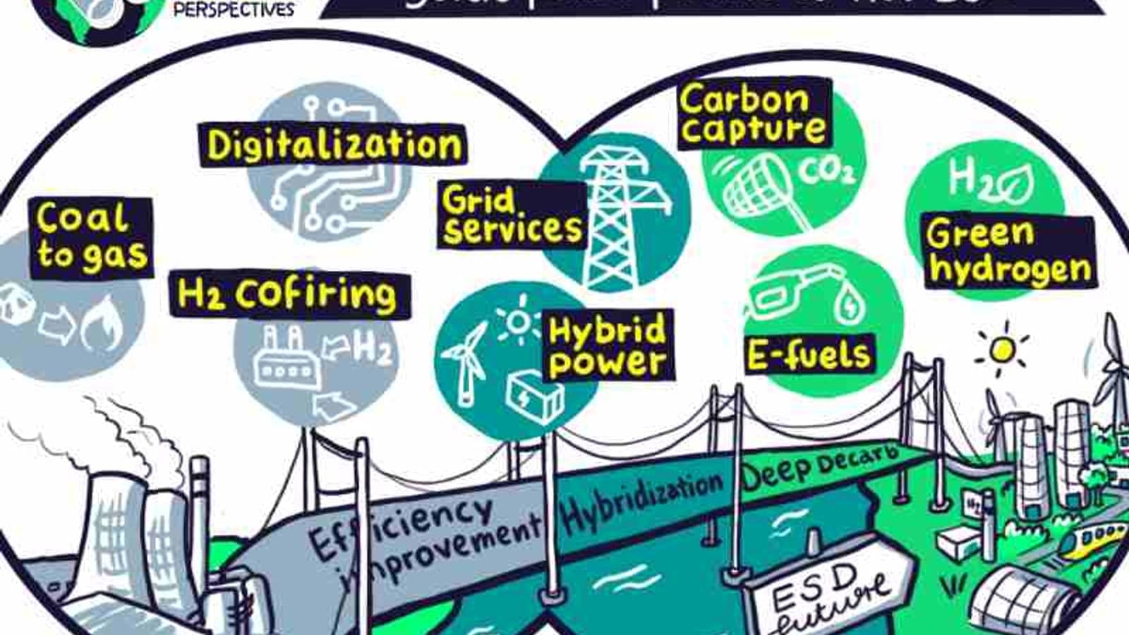 How disruptive service solutions will re-energize power plants