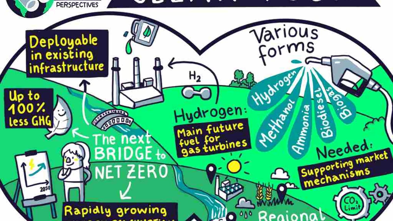 Scaling up clean fuels for net zero