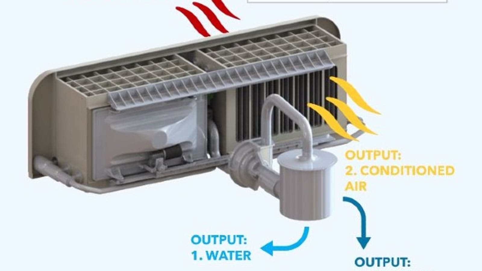 Atmospheric water generators to be used for green hydrogen production