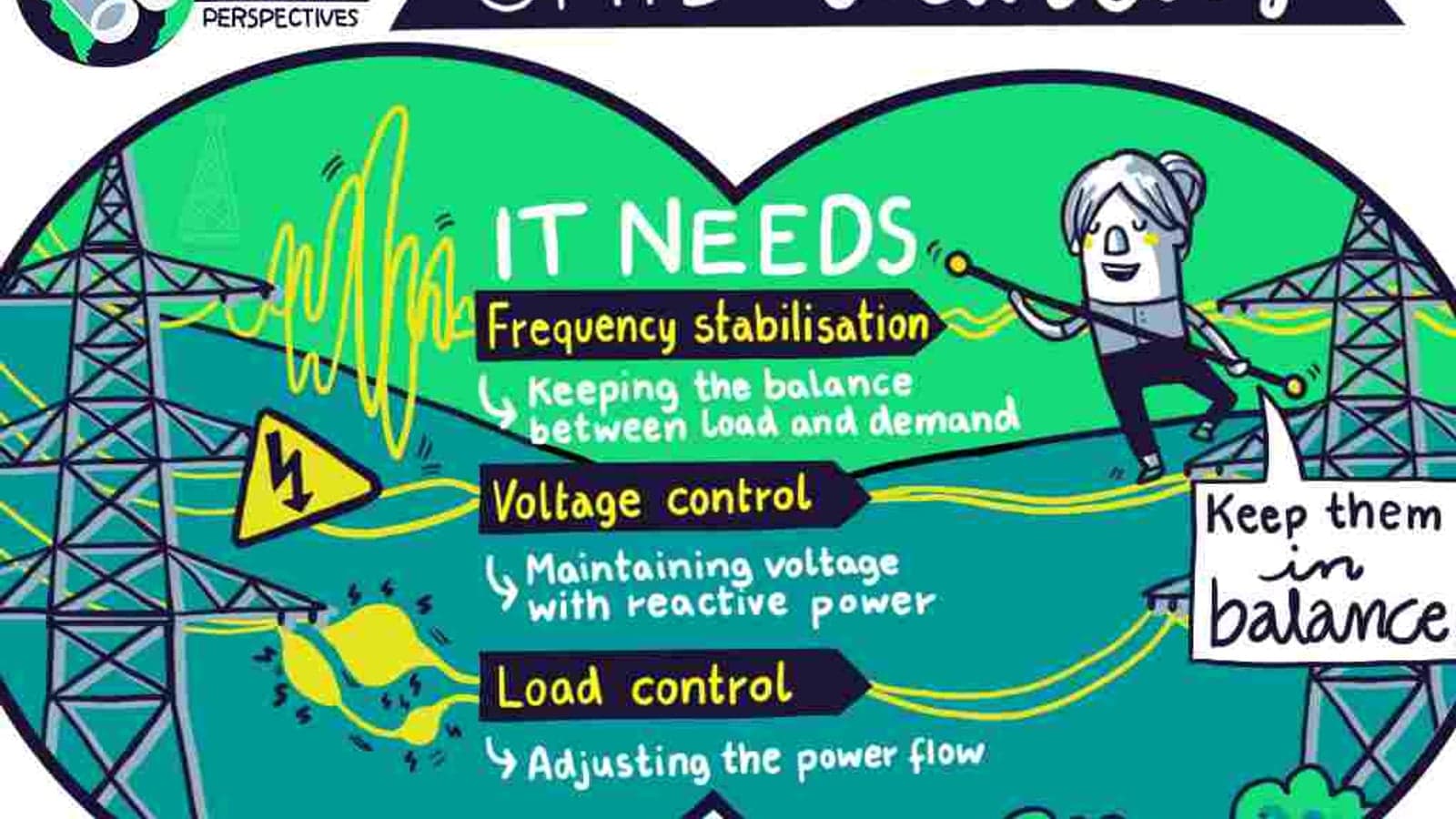 Safeguarding the stability of the grid