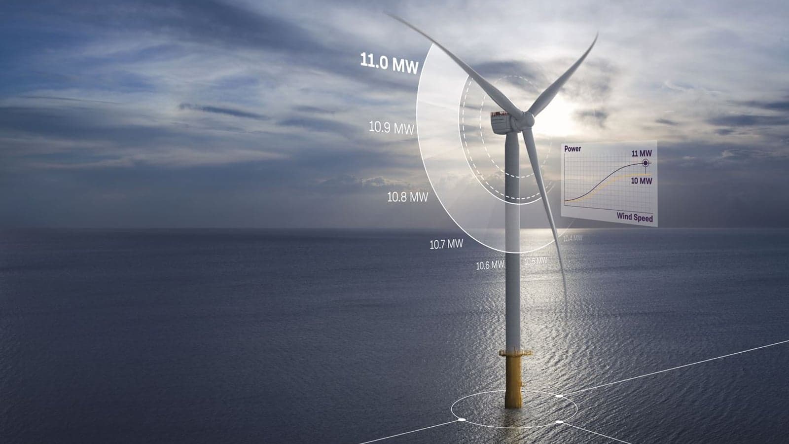New Siemens Gamesa concept boosts capacity on its largest offshore wind turbine