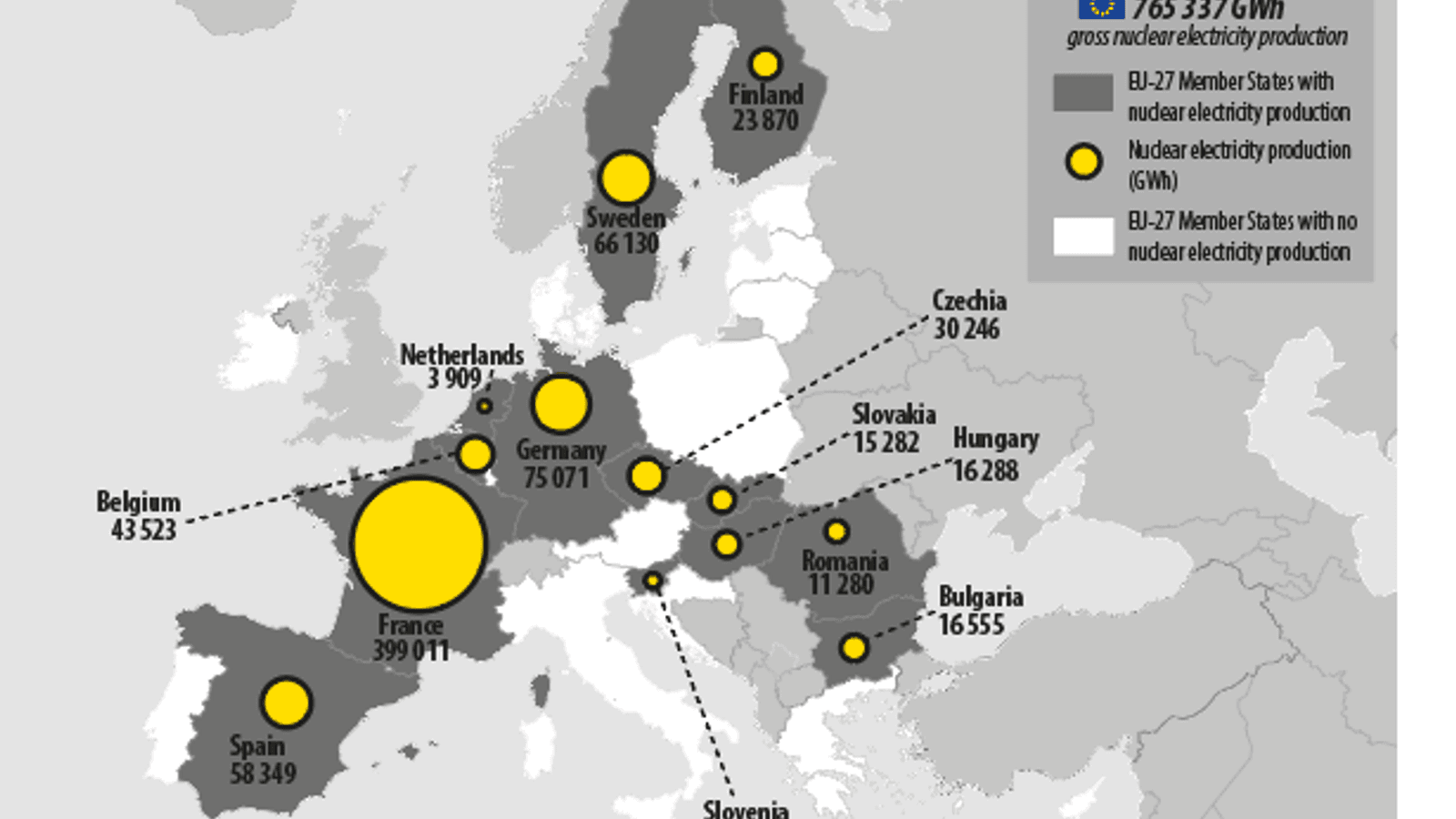 Why few EU countries generate nuclear energy