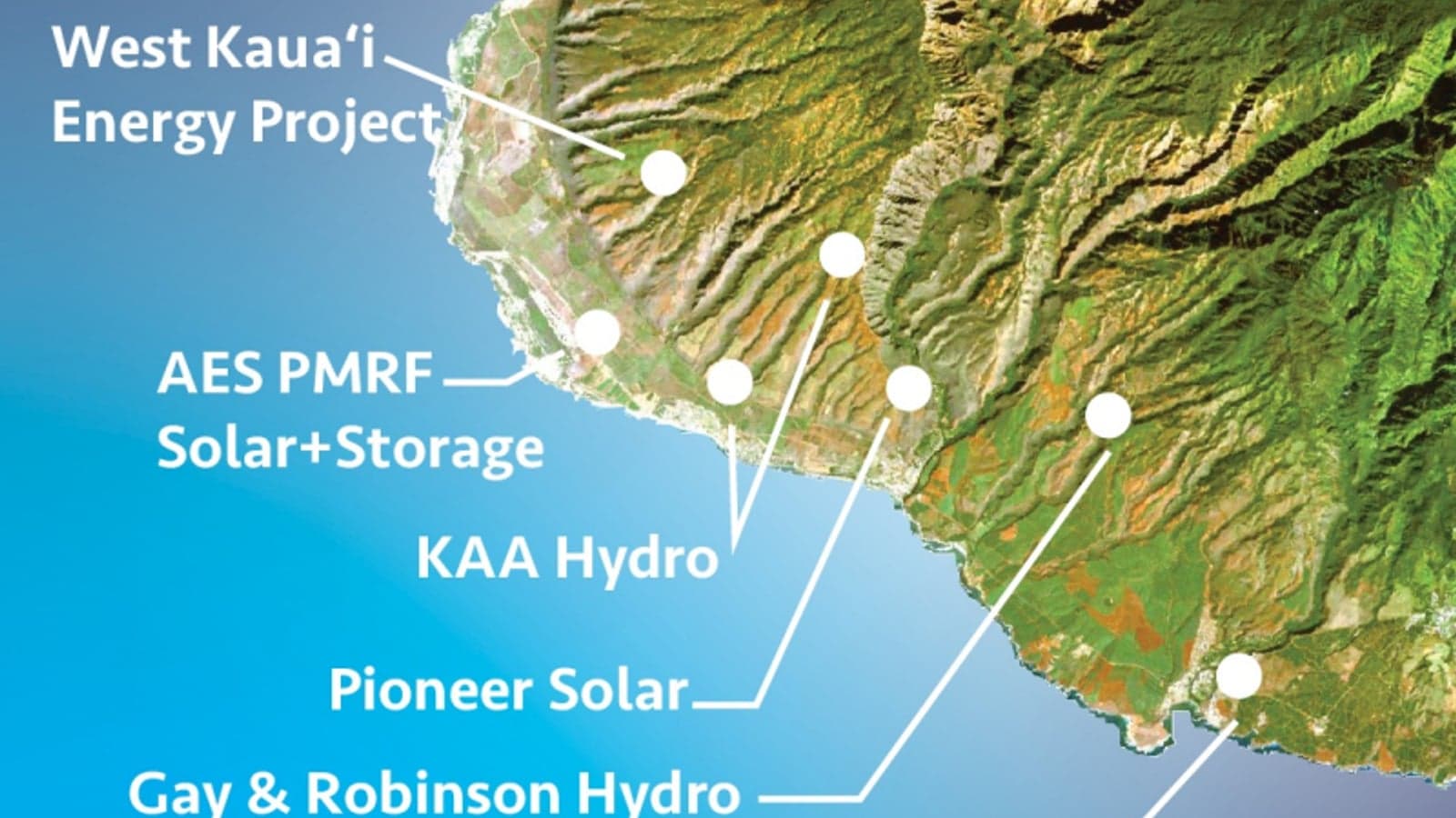 Kauai Island co-op and AES to develop solar-pumped hydro in Hawaii