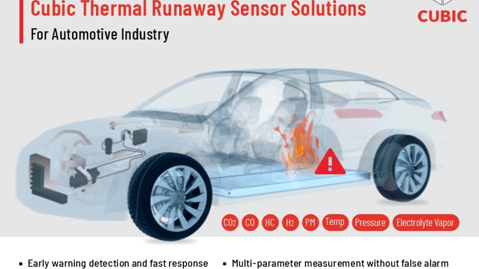 Cubic thermal runaway sensor solutions for automotive industry