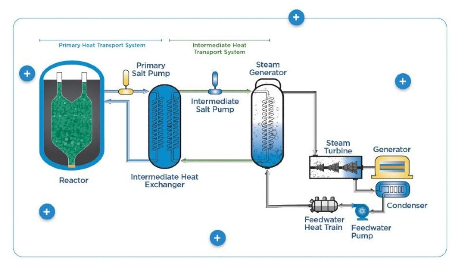 Google and Kairos Power plan 500MW of nuclear power projects by 2035
