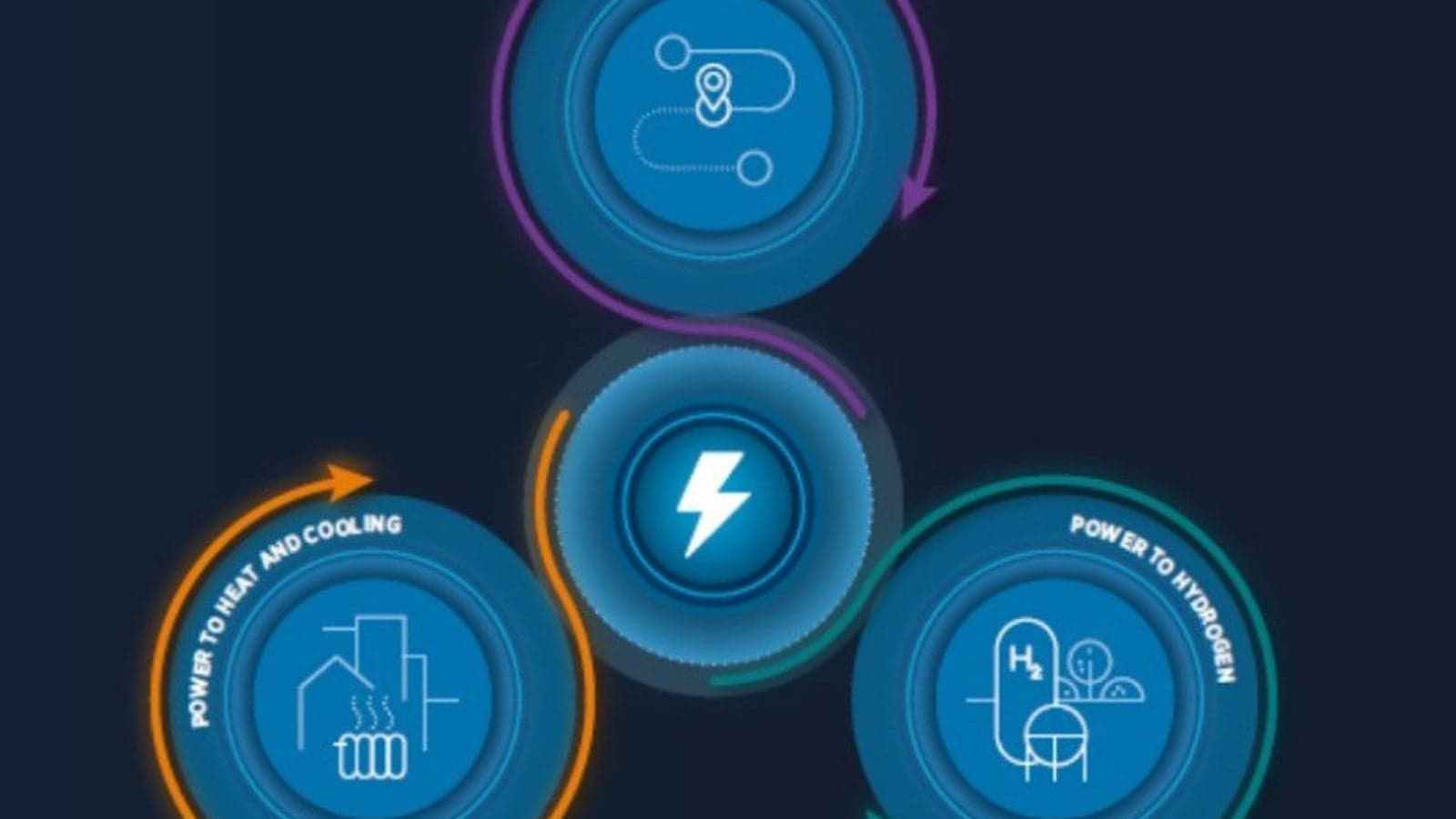 100 innovations for smart electrification – IRENA