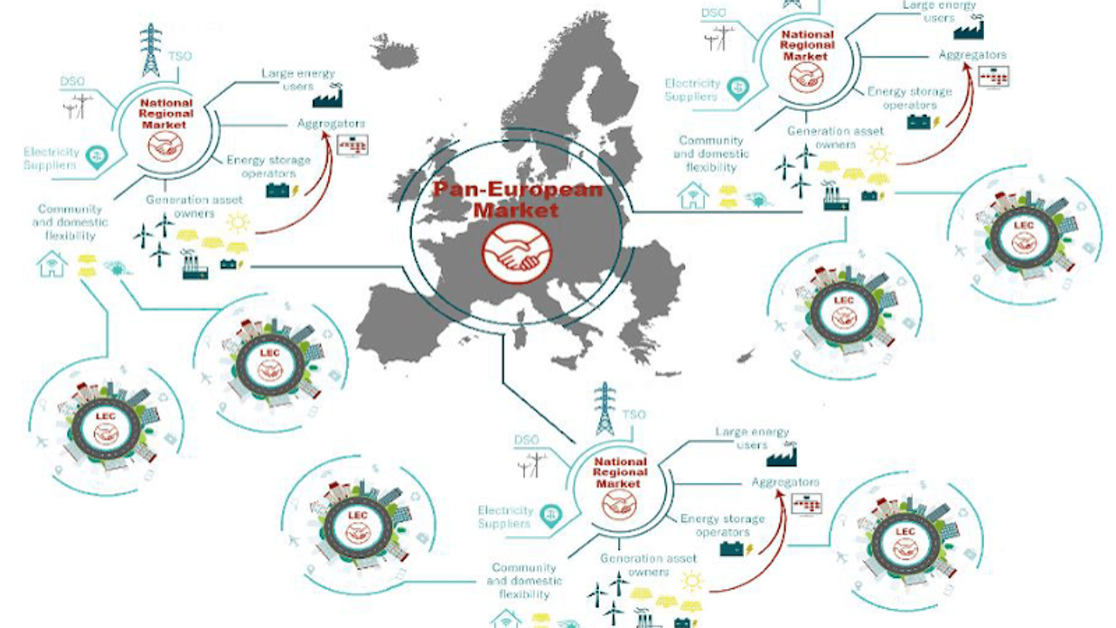 Project TradeRES – New market designs for green European power system: preliminary findings
