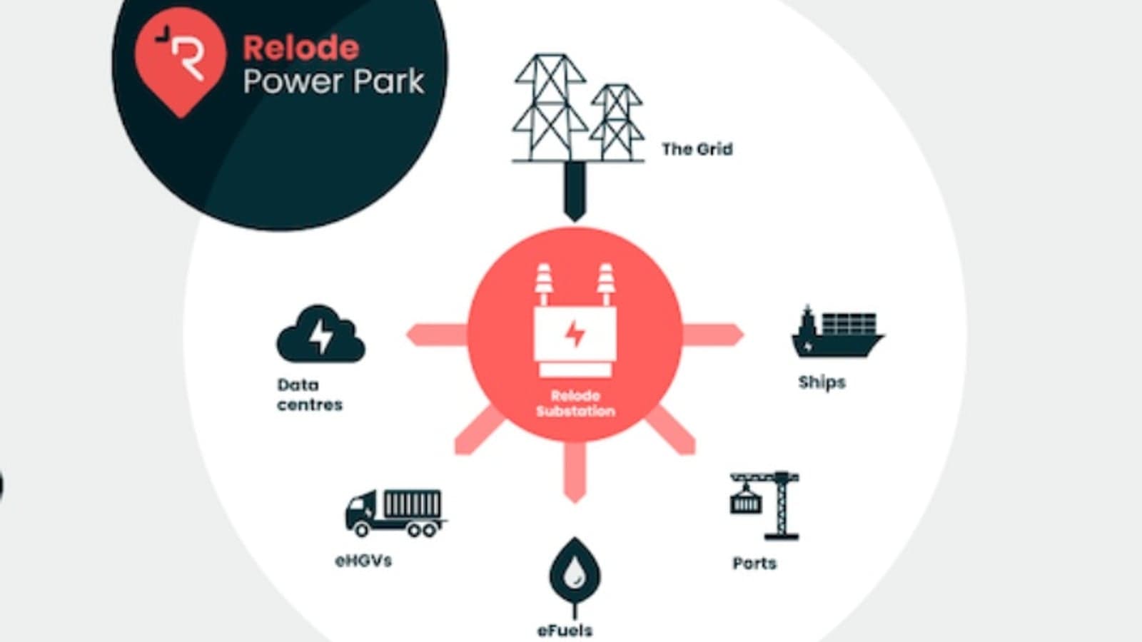 UK's Relode announces GW-scale Power Parks for grid connectivity