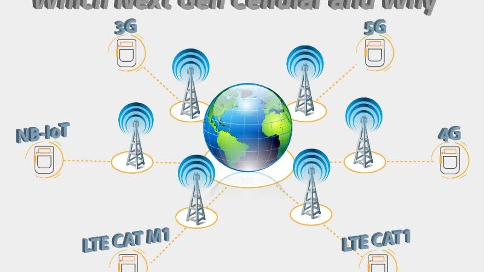 Smart meters: Which next-gen cellular and why