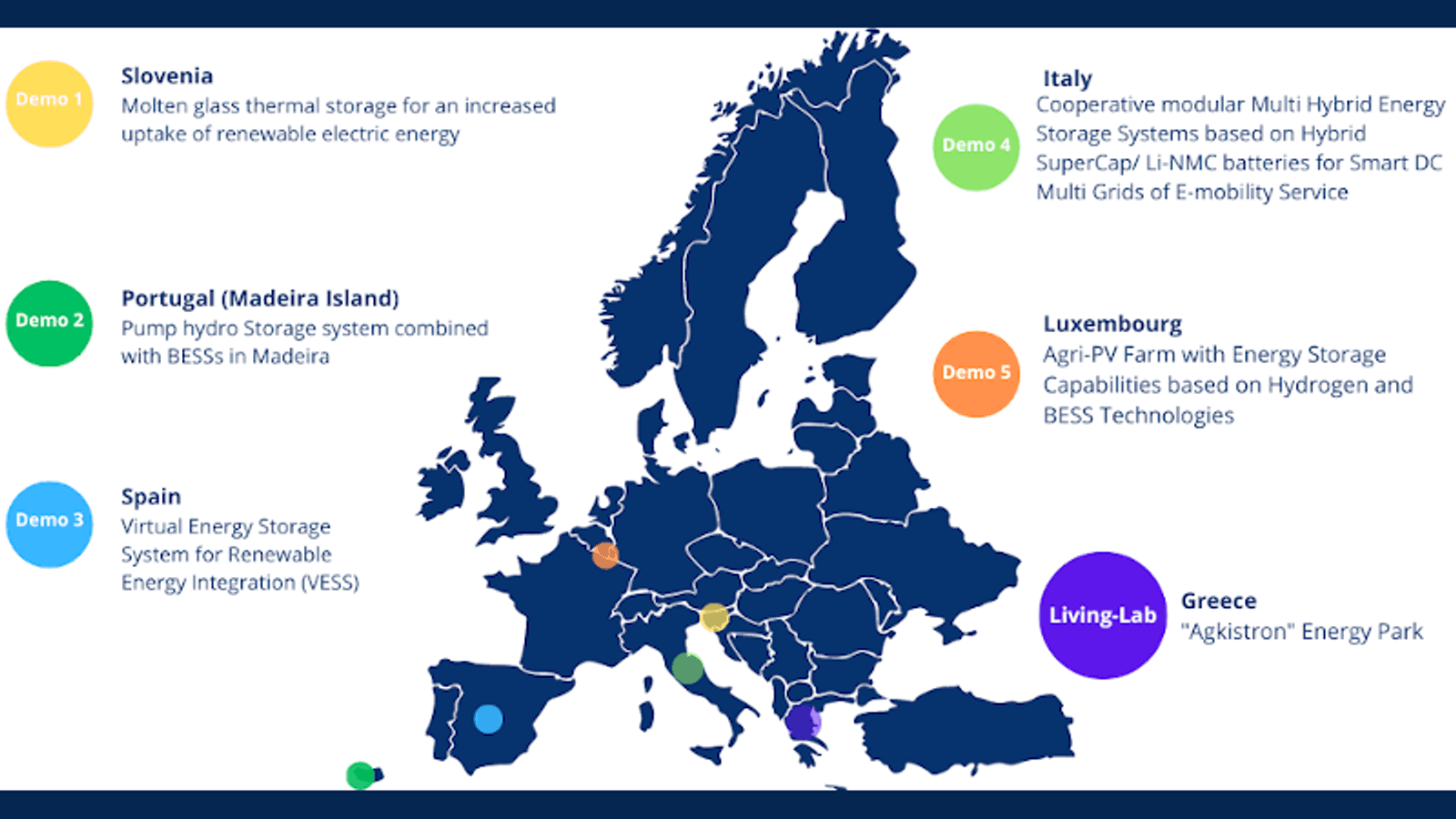 Project i-STENTORE: Innovative storage systems to fight climate change