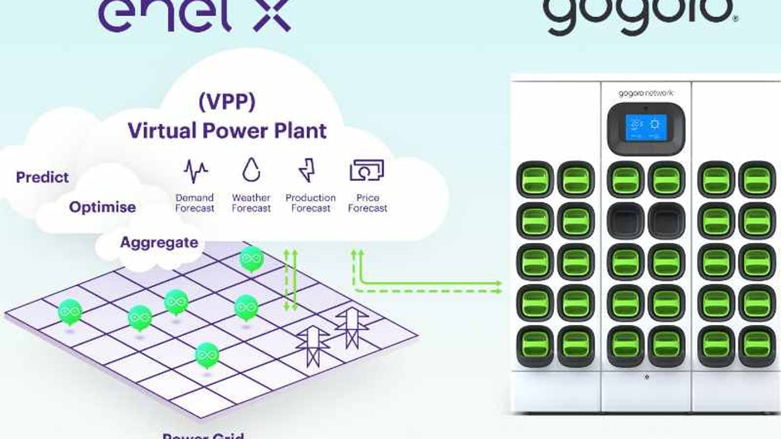 Enel X deploys 'world first' battery swapping VPP in Taiwan