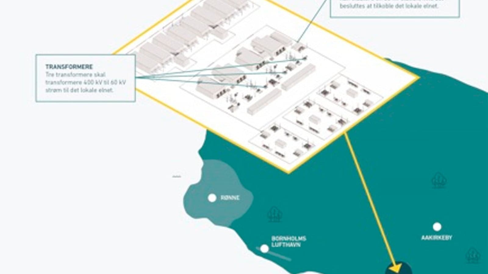 Bornholmers set to benefit from new energy island's green power
