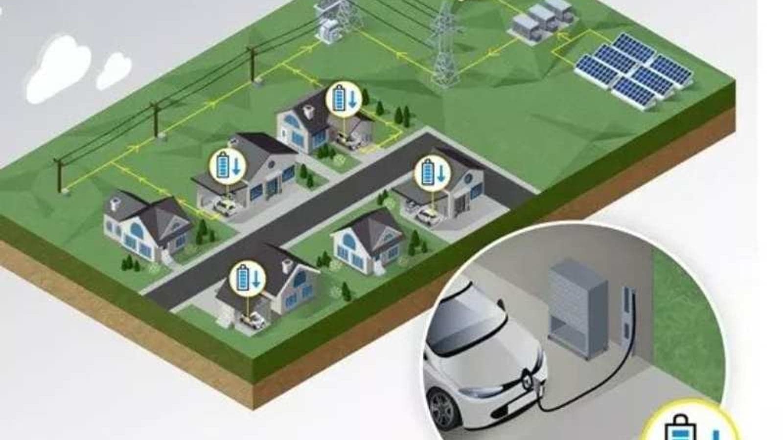 Renault’s bidirectional charger to drive 30% uptick in energy efficiency