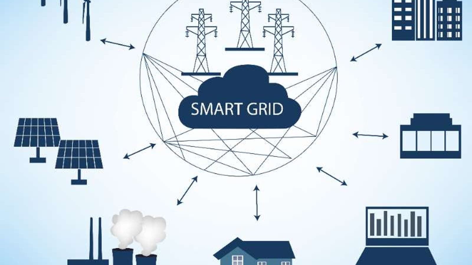 Iberdrola and Amazon partner to accelerate green| digital transition