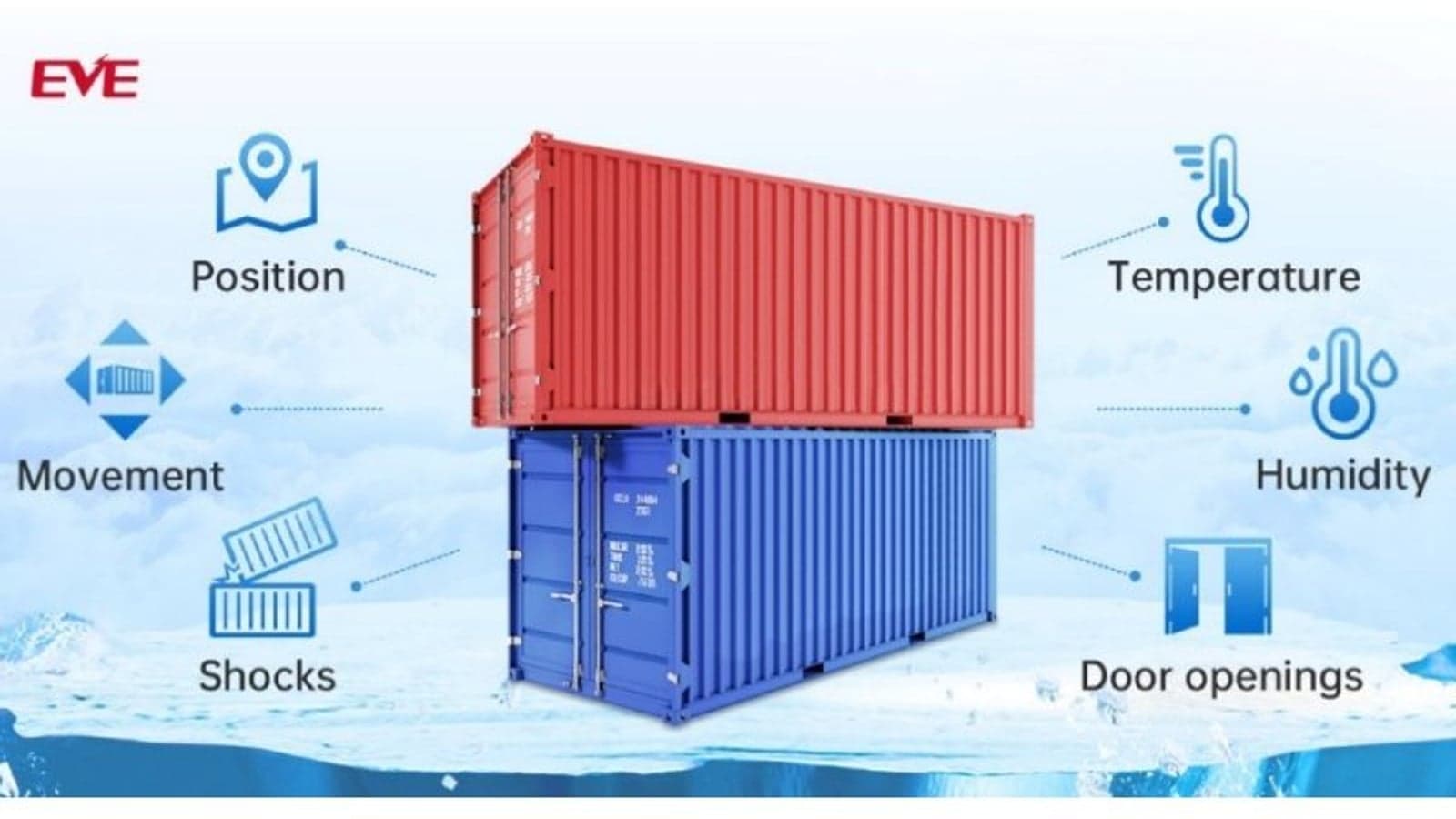 EVE provides power solutions for vehicle positioning and cargo tracking