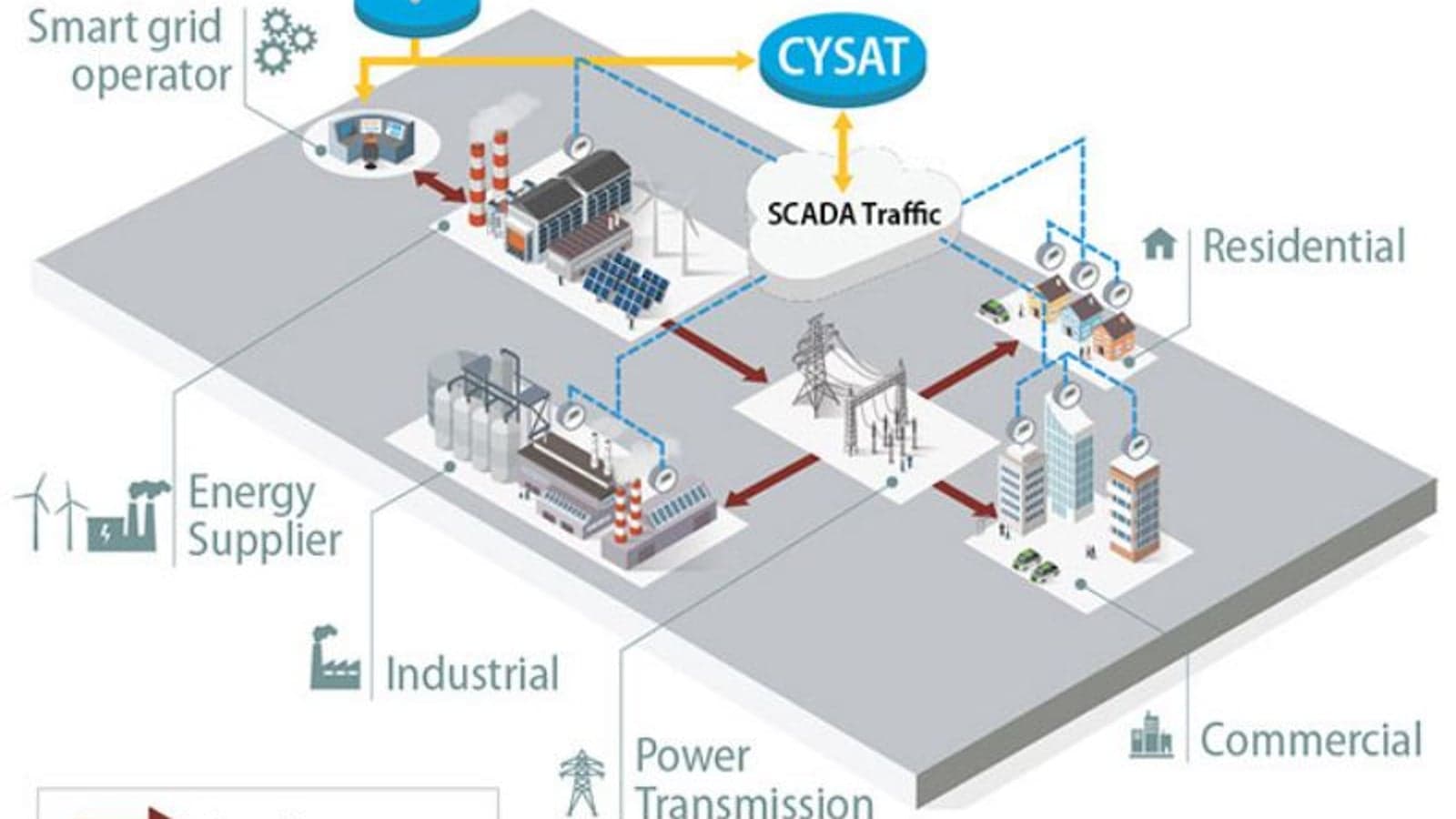 New AI tool to advance hydropower plant 11