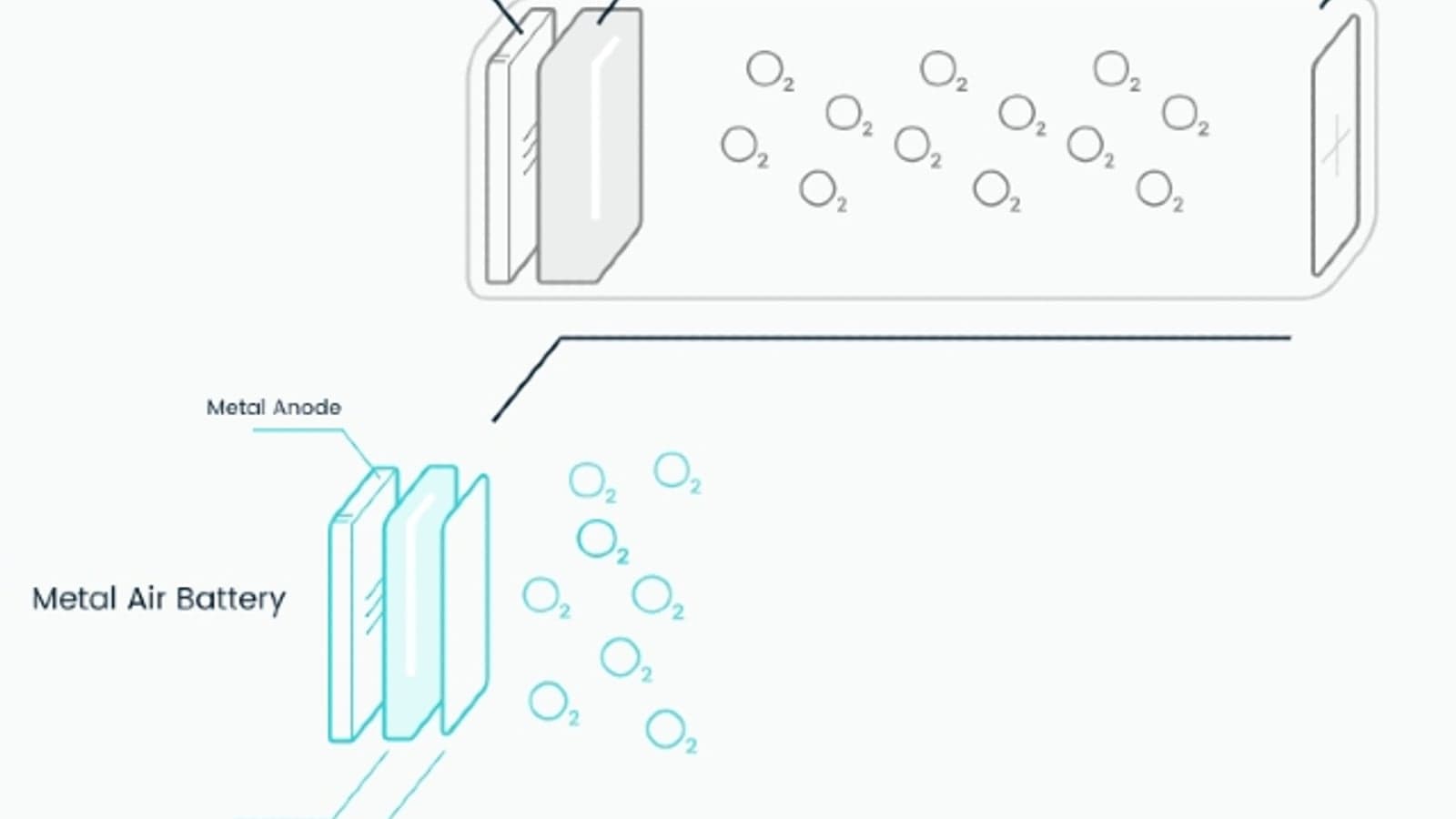 Funding aims to replace diesel generators with aluminum-air tech in New York