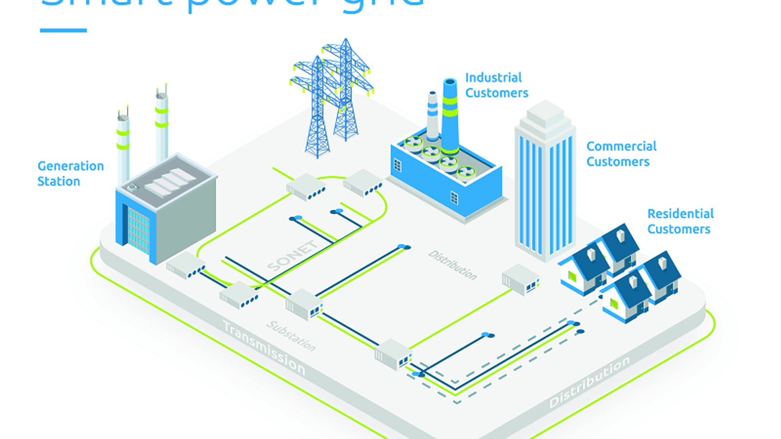 SGRwin PRIME BPL and interoperability