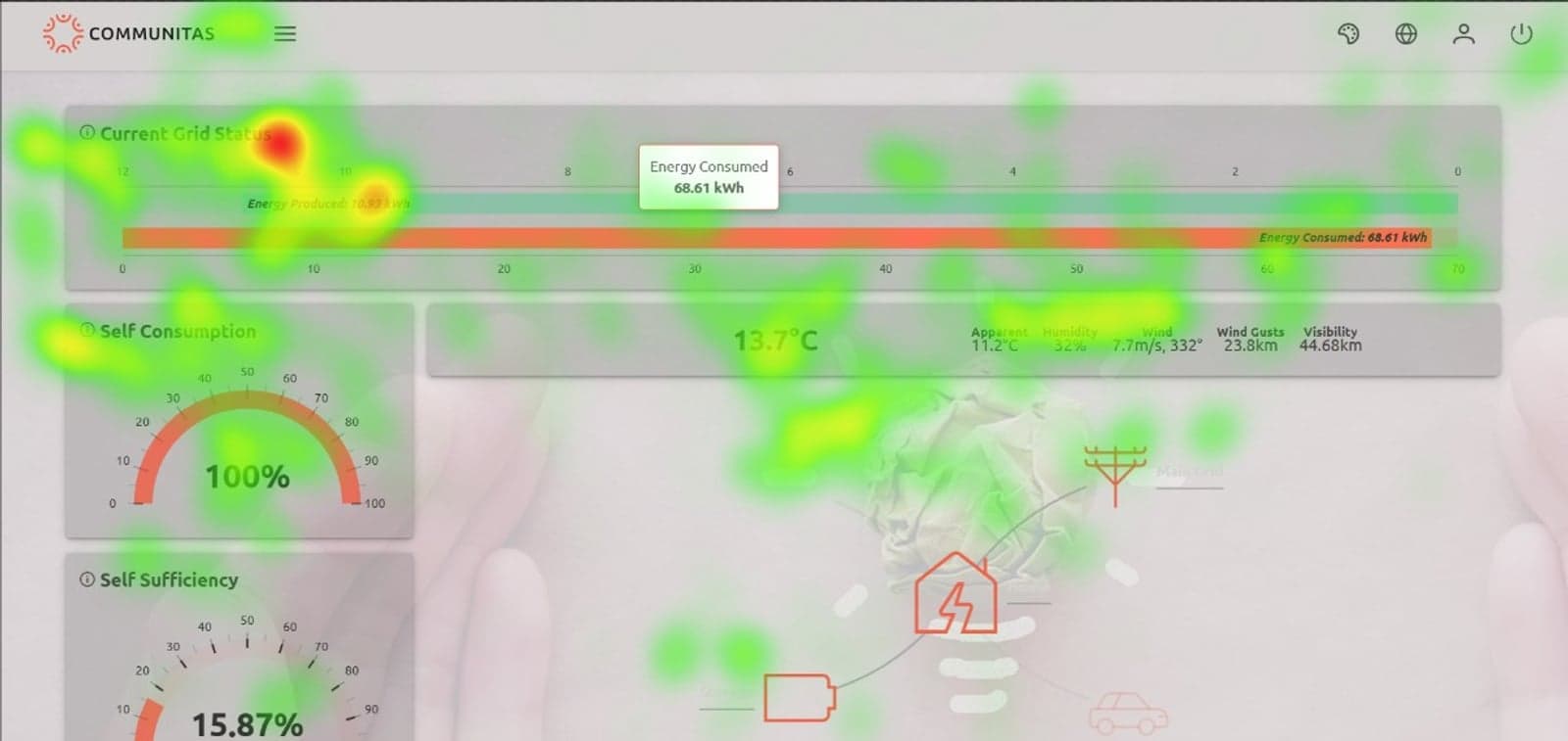 Figure 3. Example heatmap from the OPTIMEMS tool.