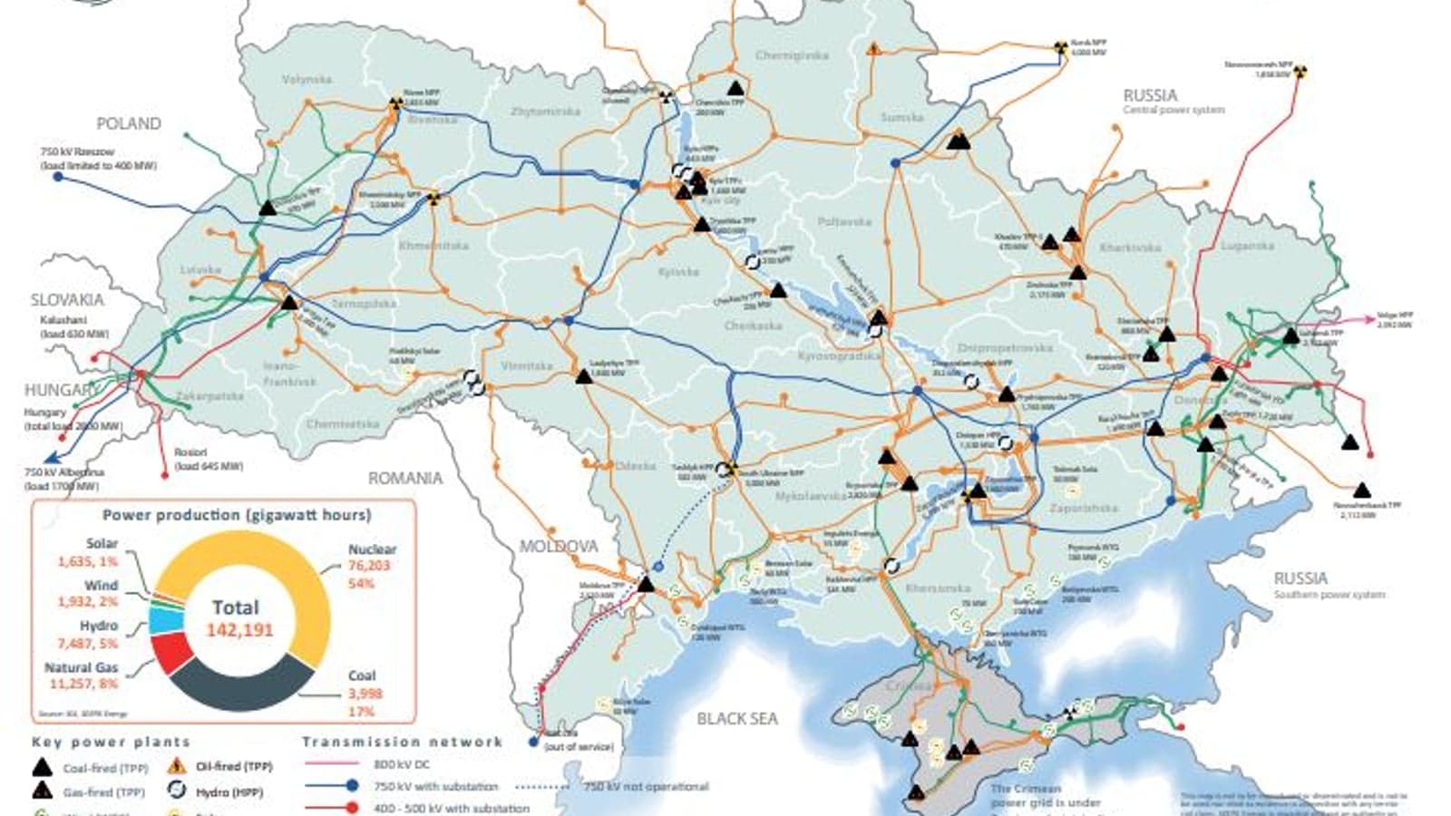 The strategic importance of Ukraine's energy infrastructure
