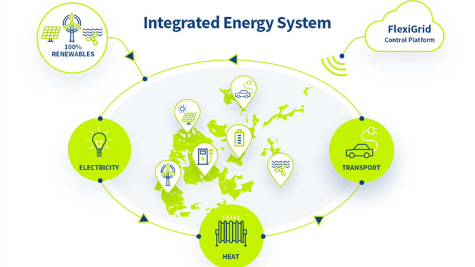 Clean energy flexibility project rolls out on Orkney