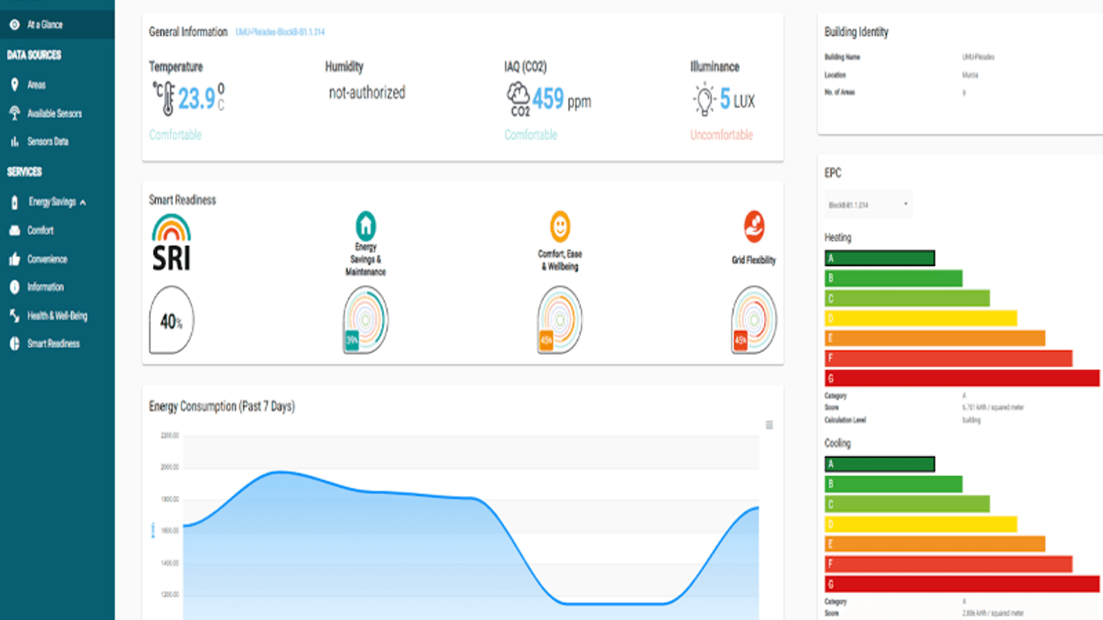 Project PHOENIX: Building solutions for intelligent scenarios in buildings