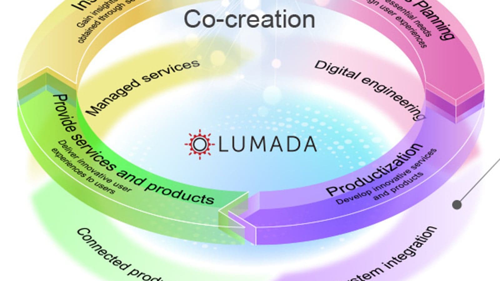 Hitachi to incorporate MS generative AI in Lumada