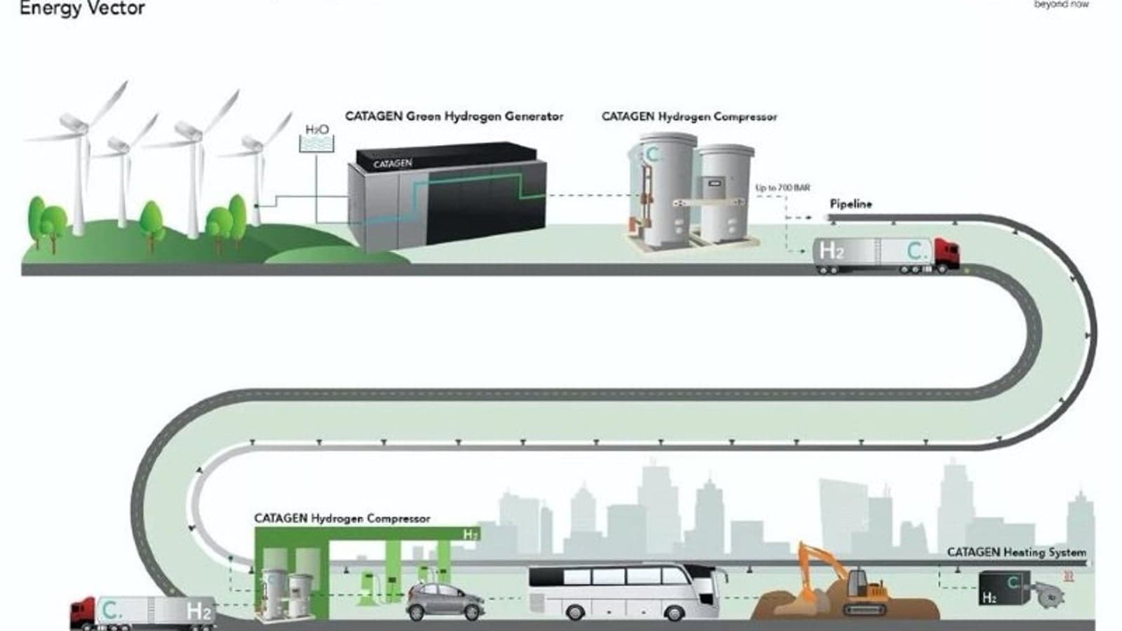 UK government invests £4.5m in novel biohydrogen reactor
