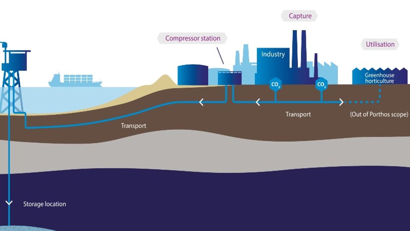 Green light for Dutch carbon transport and storage project